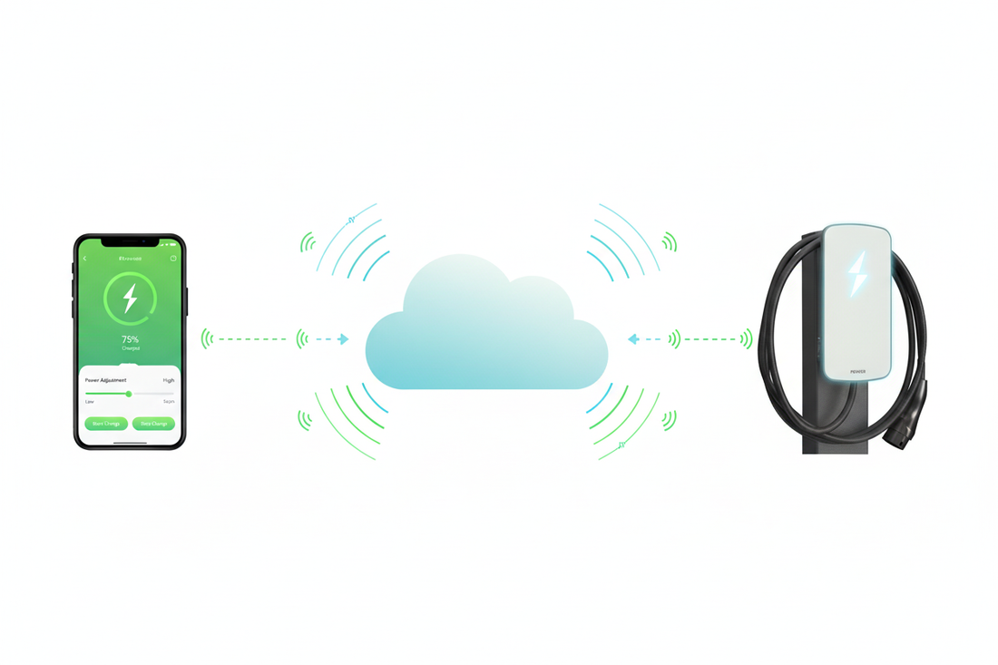 Steruj PowerBox-em z dowolnego miejsca na świecie